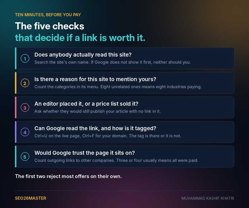 Five checks to run before paying for a backlink