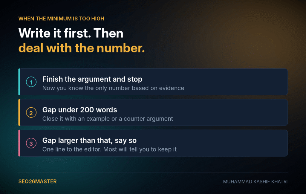Three steps for handling a guest post word count minimum: finish the argument, close a gap under 200 words with reporting, and tell the editor if the gap is larger