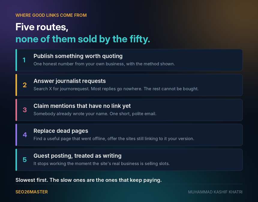 Five ways to earn high quality backlinks without buying packages