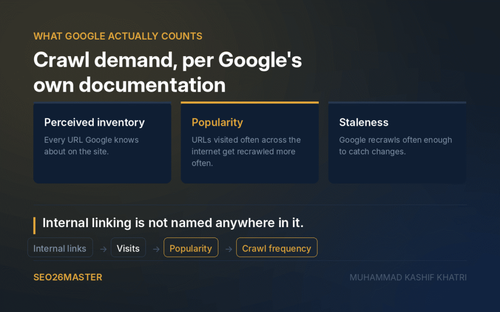 Google names three crawl demand factors: perceived inventory, popularity and staleness