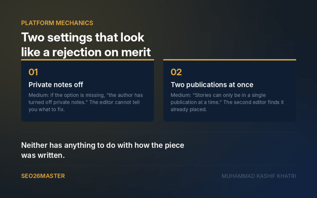 Private notes off and submitting to two publications at once, two Medium settings that look like rejection