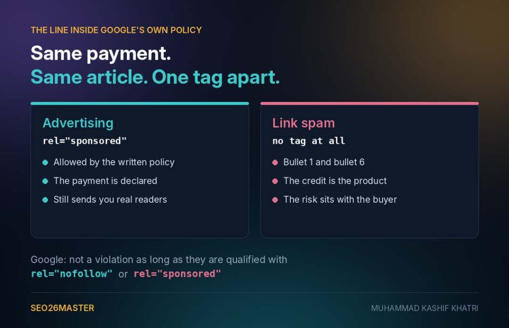 Advertising or link spam: the difference is one rel attribute on the link