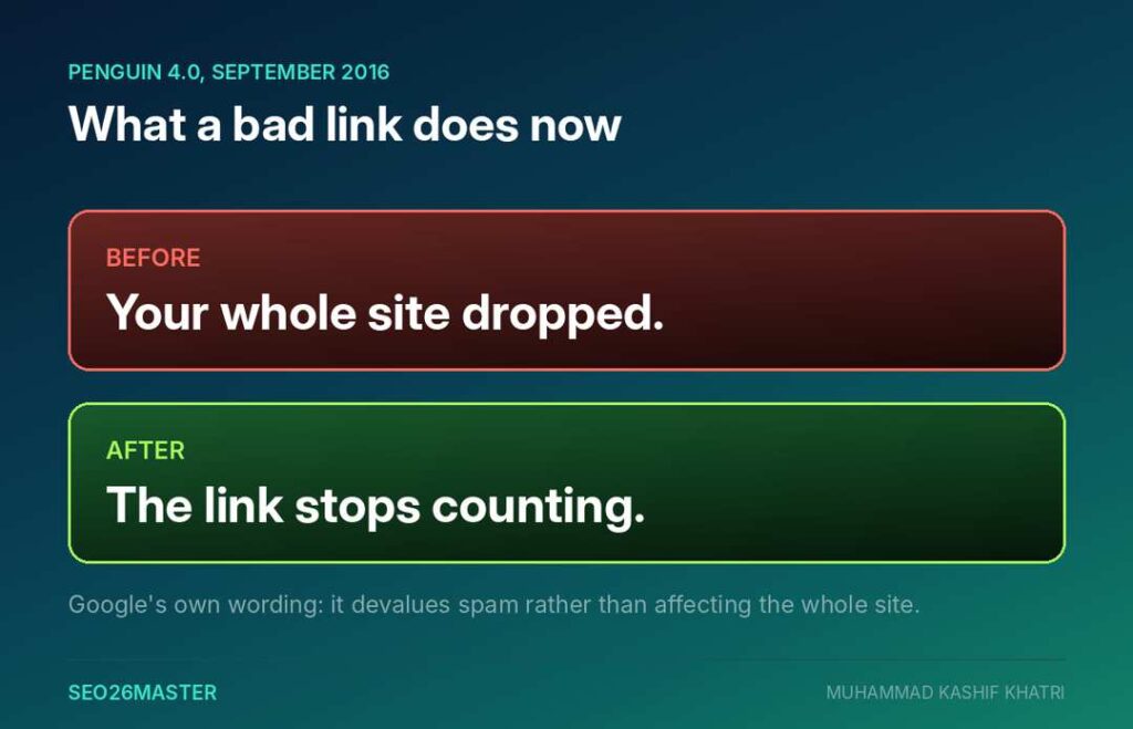 Before 2016 a bad link dropped the whole site, after Penguin 4.0 the link simply stops counting