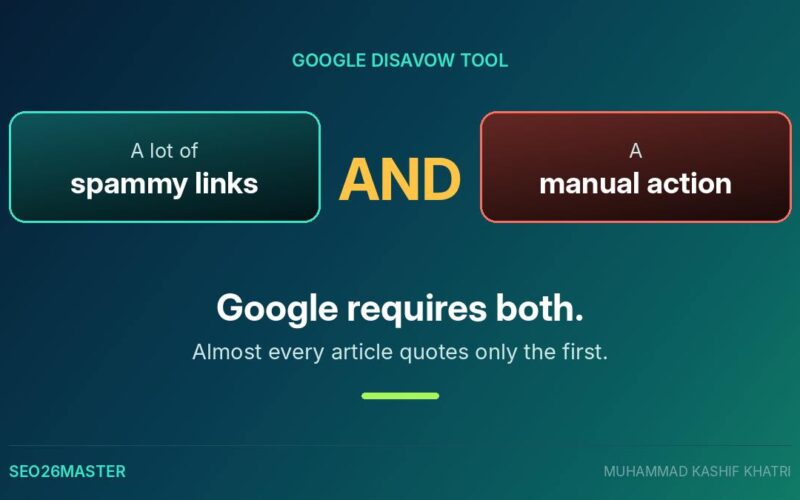 Google requires two conditions before using the disavow tool, a lot of spammy links and a manual action