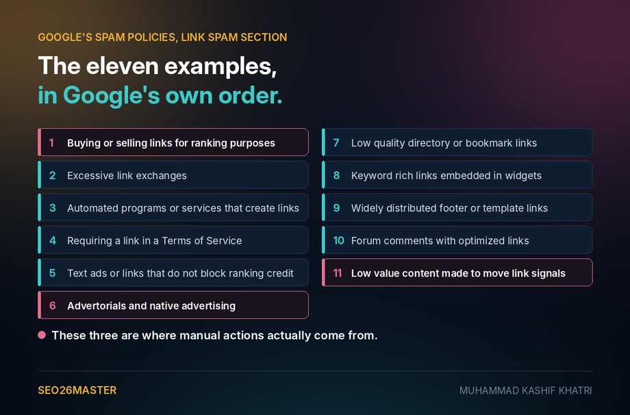 The eleven examples Google lists as link spam, in Google’s own order
