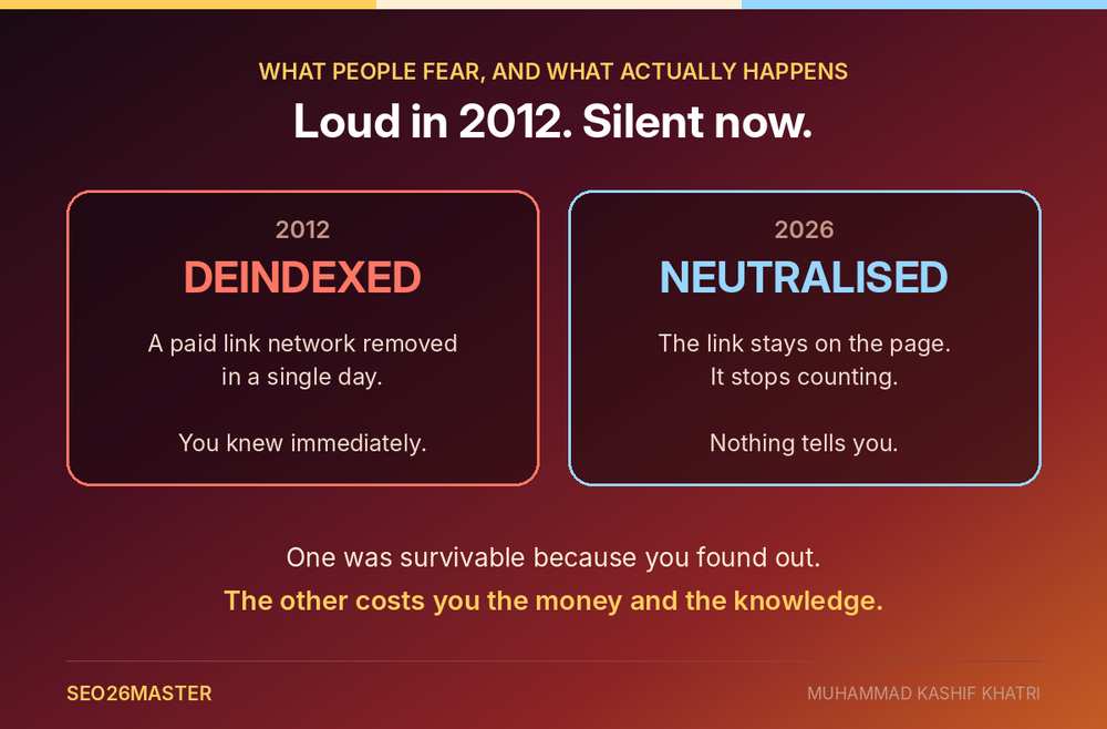 In 2012 Google removed a paid link network in a day, while today links are neutralised silently with no notification