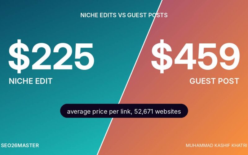 Niche edits vs guest posts price comparison, $225 average per niche edit and $459 average per guest post