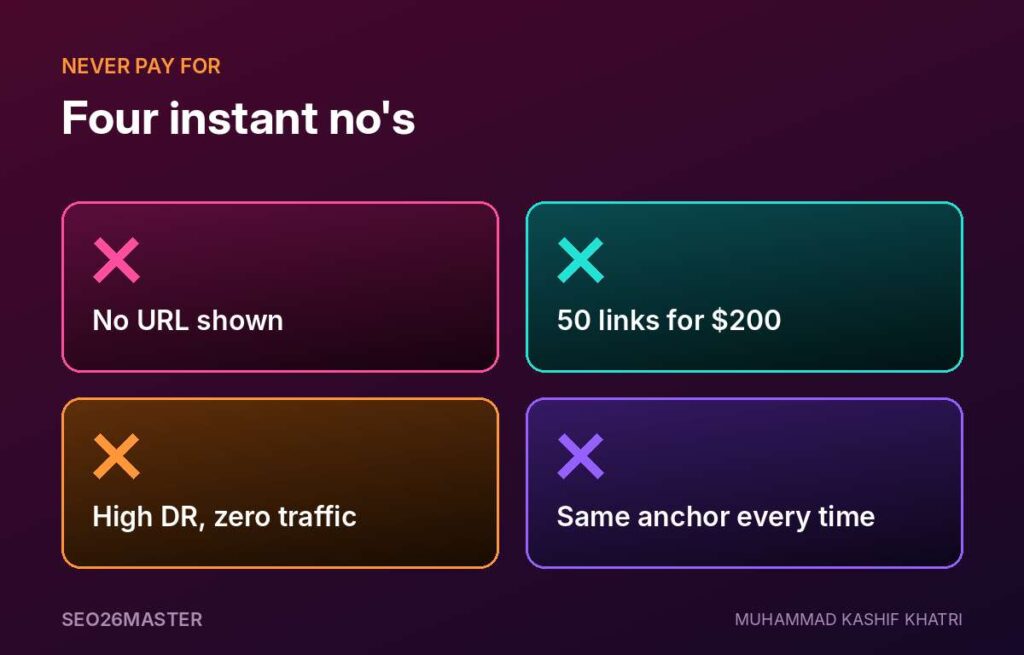 Four things never to pay for when buying backlinks, no URL shown, high DR with zero traffic, fifty links for $200, and the same anchor text every time